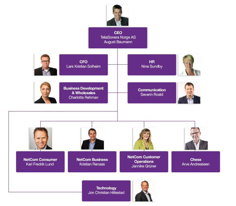 ORGANISASJONEN: August Baumann slutter, og Charlotta Rehma blir fungerende administrerende direktør i TeliaSonera. (Skjermdump: TeliaSonera) ORGANISASJONEN: August Baumann slutter, og Charlotta Rehma blir fungerende administrerende direktør i TeliaSonera. (Skjermdump: TeliaSonera)