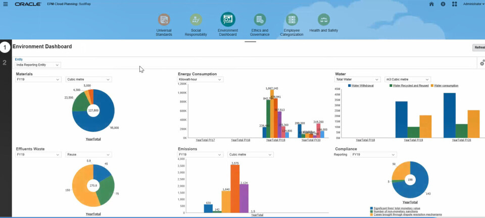 Dashboard for bærekraftsrapportering. Dashboard for bærekraftsrapportering.