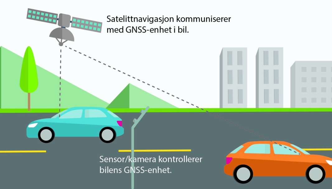 NÅR OG HVOR: Satellittbasert veiprising innebærer at en enhet i bilen registrerer når, hvor og hvor langt den kjører. (Ill.: Silje Totland, Teknologirådet)