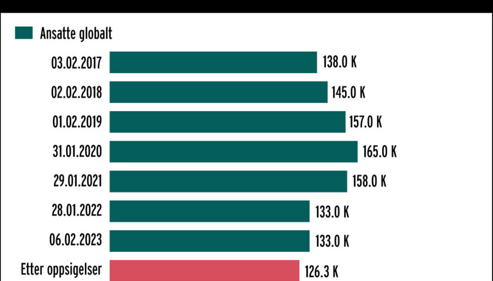 KUTTER ANSATTE: Slik ser nedbemanningen i Dell ut sammenlignet med de siste årenes vekst. (Illustrasjon: Computerworld) KUTTER ANSATTE: Slik ser nedbemanningen i Dell ut sammenlignet med de siste årenes vekst. (Illustrasjon: Computerworld)