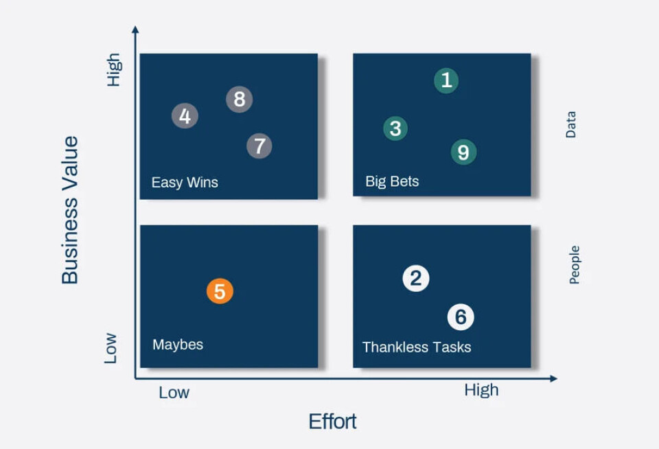 How to define and select valuable AI use cases in manufacturing
