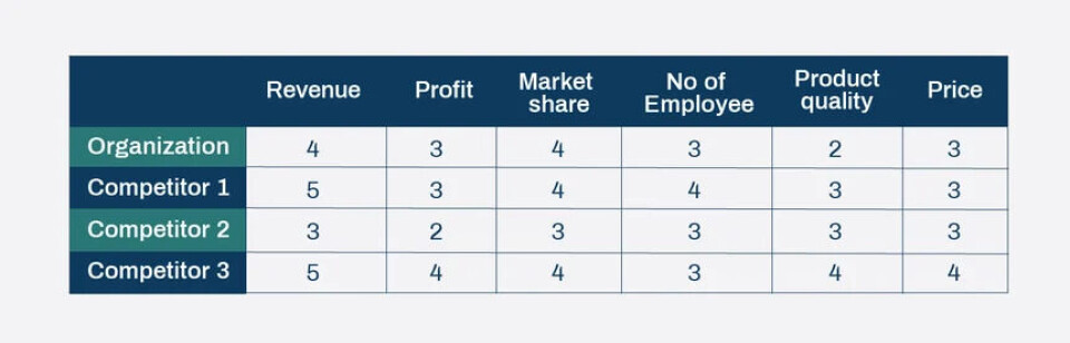 How to define and select valuable AI use cases in manufacturing