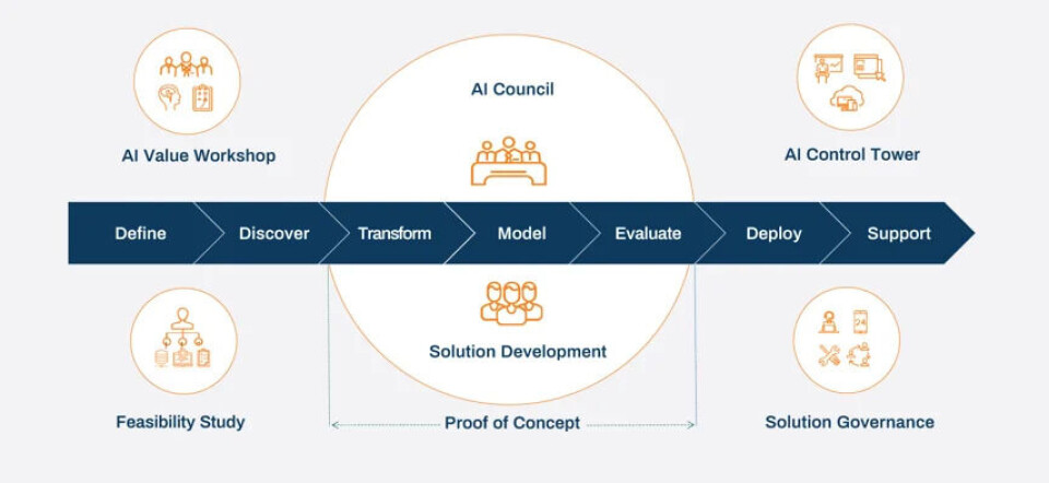 How to define and select valuable AI use cases in manufacturing
