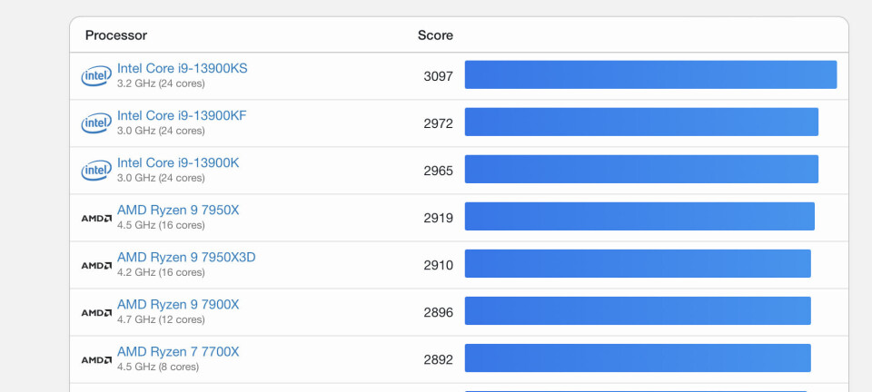 Foto: Geekbench Foto: Geekbench