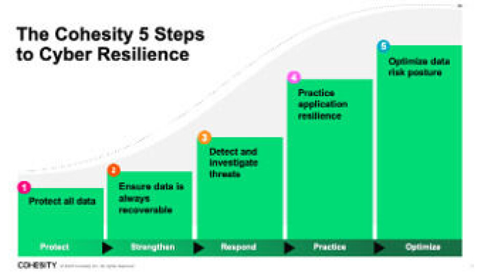 A Fresh Approach to Modern Application Resilience: Cohesity’s Clean Application Recovery