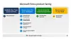 Microsoft Entra produktfamilie