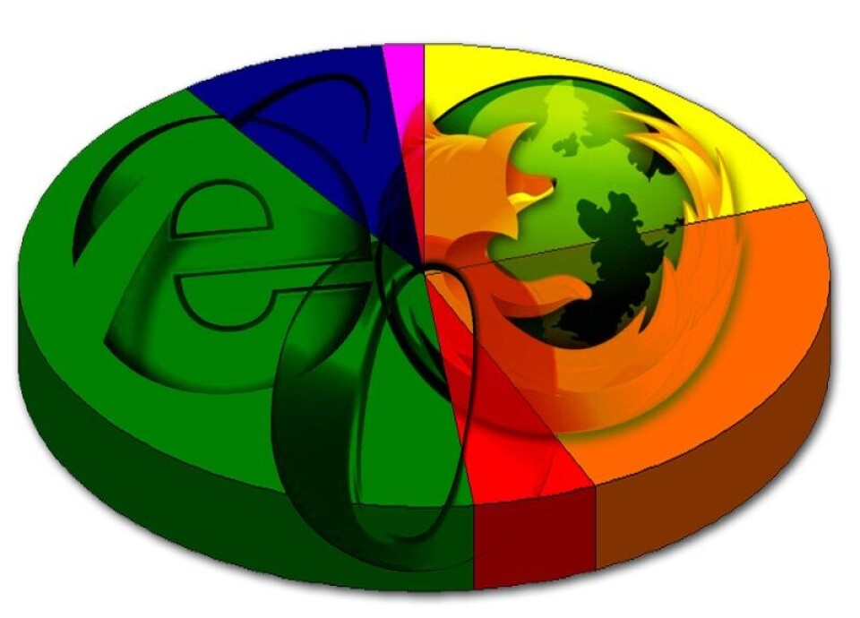 To av tre bruker Internet Explorer