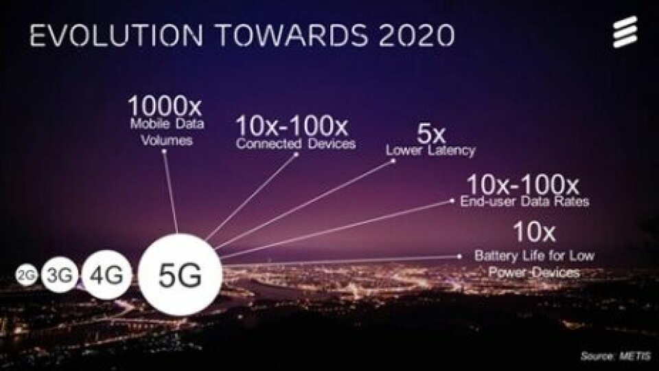 FLERKOMMUNIKASJON: Slik ser Ericsson for seg arbeidsdelingen og funksjonene med 5G på plass. Illustrasjon: Ericsson