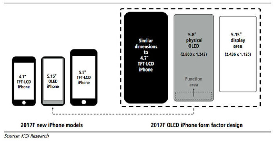 PRO: Blir navnet på den nye topp-modellen simpelthen iPhone Pro? PRO: Blir navnet på den nye topp-modellen simpelthen iPhone Pro?