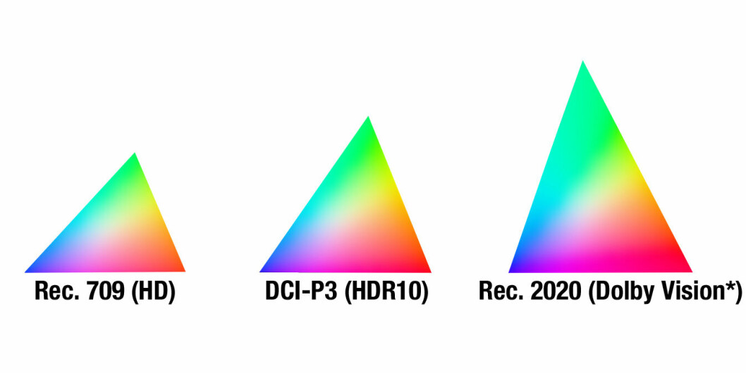 TV: Dolby Vision eller HDR10? (Foto: Wikipedia / Macworld)