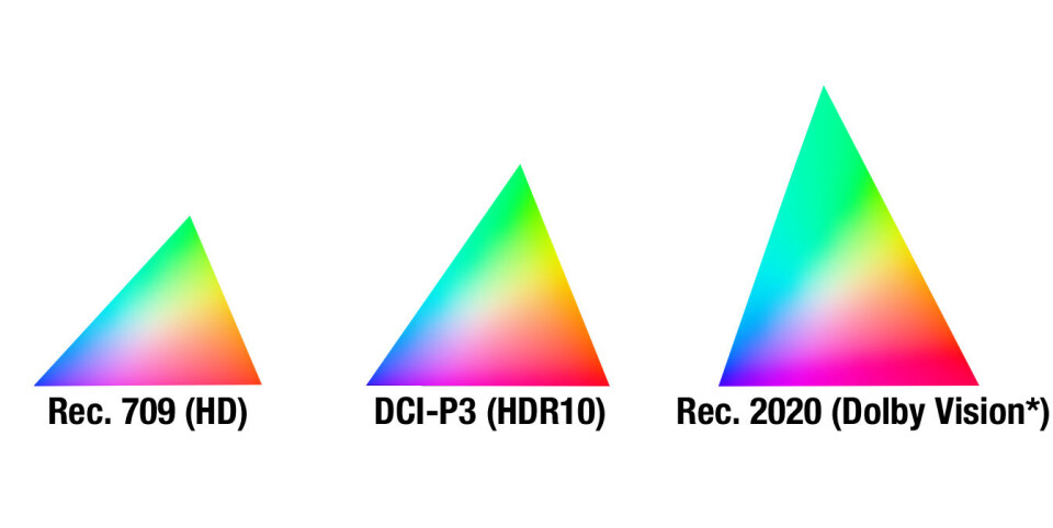 TV: Dolby Vision eller HDR10? (Foto: Wikipedia / Macworld) TV: Dolby Vision eller HDR10? (Foto: Wikipedia / Macworld)