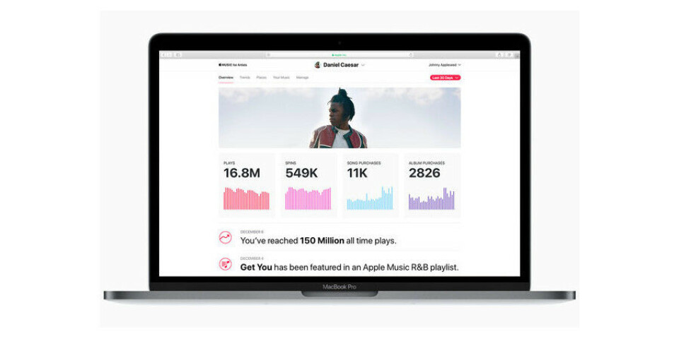 DYP: Dypere innsikt, større data. (Foto: Apple)