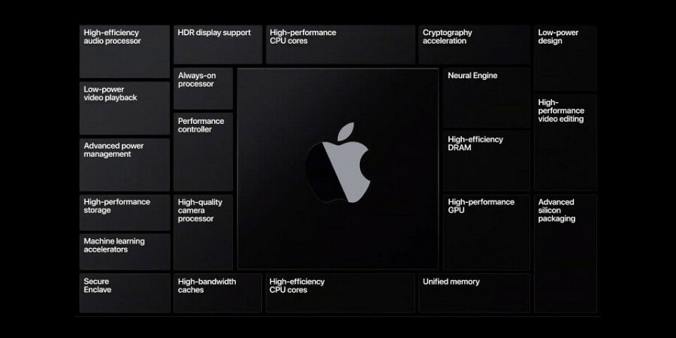 ARM: Apple Silicon SoC for kommende generasjoner av Mac-maskiner (Foto: Apple) ARM: Apple Silicon SoC for kommende generasjoner av Mac-maskiner (Foto: Apple)