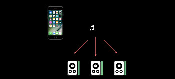 AirPlay 2 flerroms-lyd integrert i iOS 11
