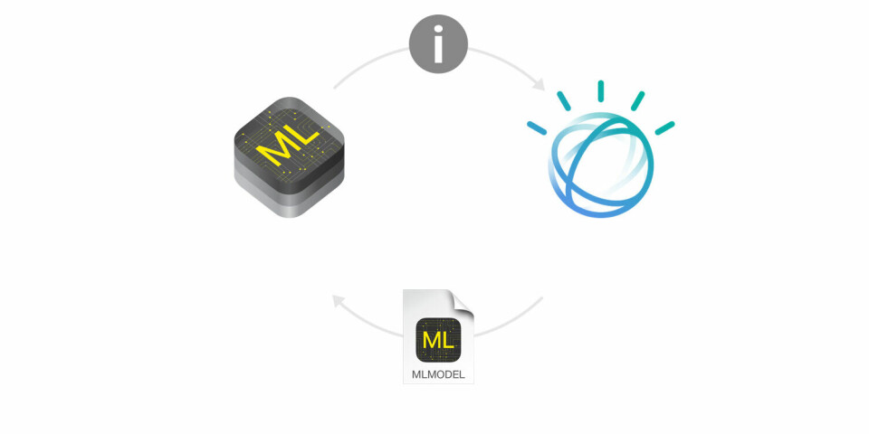 IBM: Et lite økosystem innen maskinlæring. (Ill.: Apple)