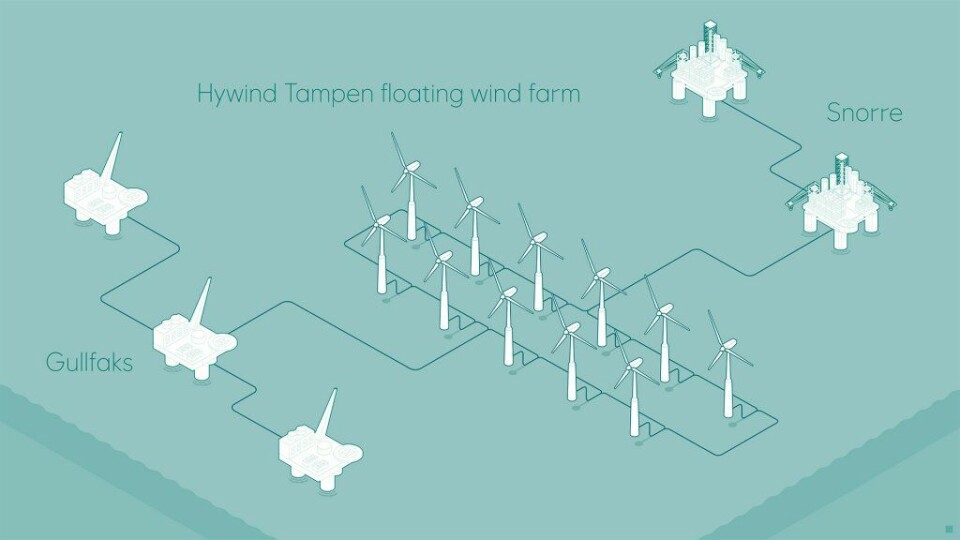 FLYTENDE: Equinor vil etablere flytende havvindturbiner for å forsyne Gullfaks og Snorre med kraft. (Ill.: Equinor)