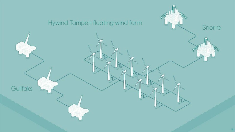 FLYTENDE: Equinor vil etablere flytende havvindturbiner for å forsyne Gullfaks og Snorre med kraft. (Ill.: Equinor) FLYTENDE: Equinor vil etablere flytende havvindturbiner for å forsyne Gullfaks og Snorre med kraft. (Ill.: Equinor)