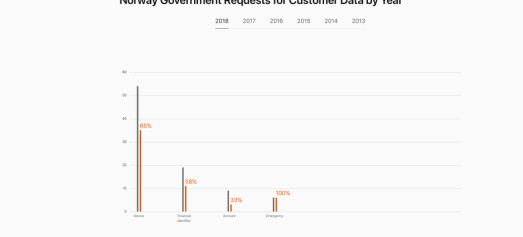 iPhone, personvern og private data iPhone, personvern og private data
