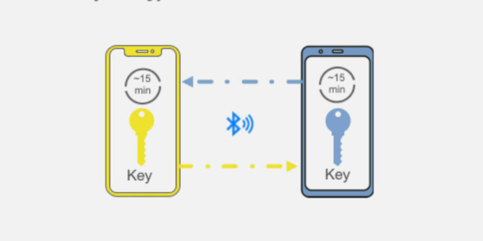 ENS: Krypterte nøkler sporer eventuell nærkontakt (Foto: Apple/Google)
