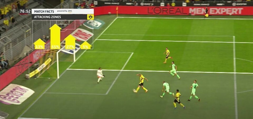 ANALYSE: Nå skal fotballfans få statistikk i sanntid for kampene i Bundesliga. (Foto: AWS). ANALYSE: Nå skal fotballfans få statistikk i sanntid for kampene i Bundesliga. (Foto: AWS).
