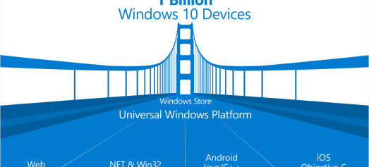Apper for Android og iOS på Windows