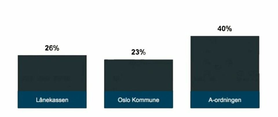 A-ordningen fikk 40 prosent av deltakernes stemmer og ble dermed utnevnt som årets digitale suksesshistorie (Skjermdump: Difi)