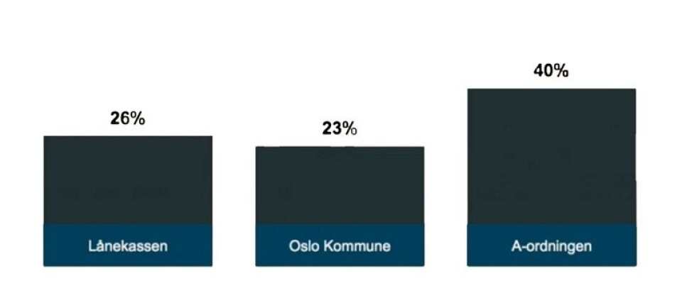 A-ordningen fikk 40 prosent av deltakernes stemmer og ble dermed utnevnt som årets digitale suksesshistorie (Skjermdump: Difi) A-ordningen fikk 40 prosent av deltakernes stemmer og ble dermed utnevnt som årets digitale suksesshistorie (Skjermdump: Difi)