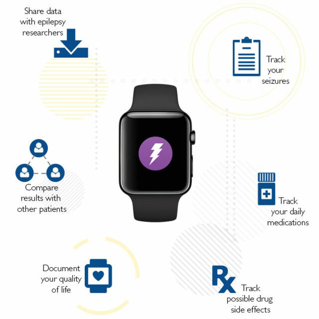 APPLE: ResearchKit og Apple Watch (Foto: Apple)