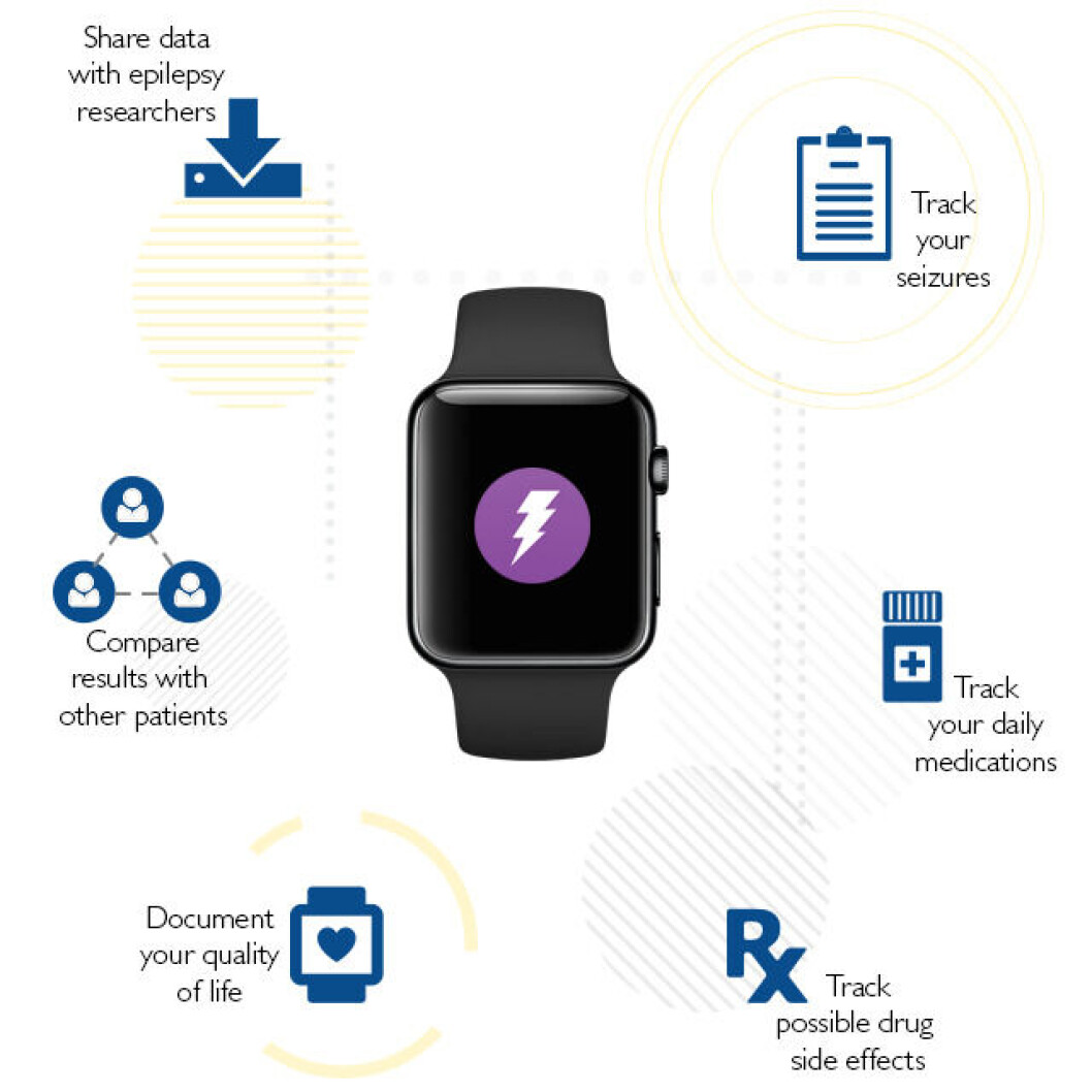 APPLE: ResearchKit og Apple Watch (Foto: Apple) APPLE: ResearchKit og Apple Watch (Foto: Apple)