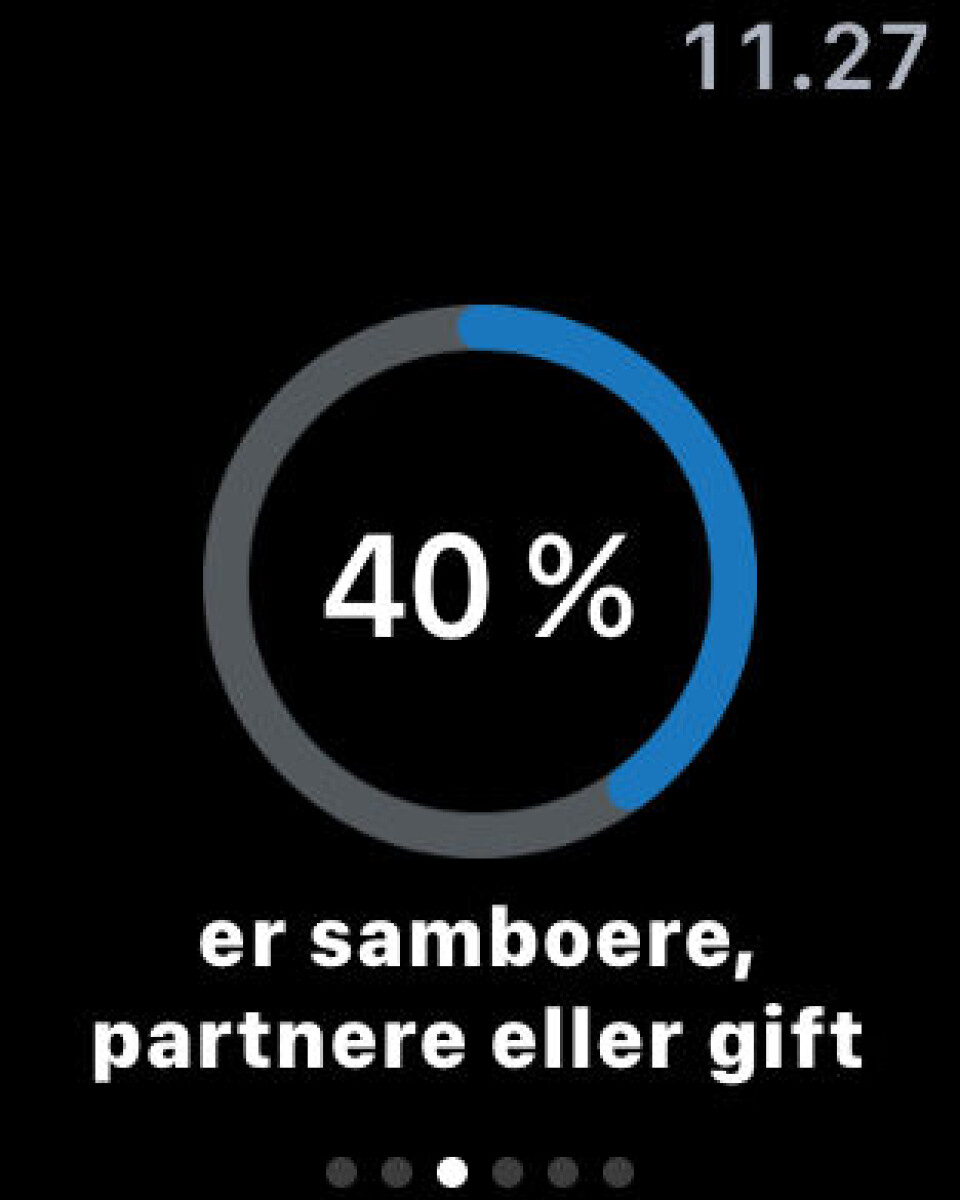 DEMOGRAFISKE DATA: Slik vises aktuelle demografiske data på Apple Watch-skjermen.