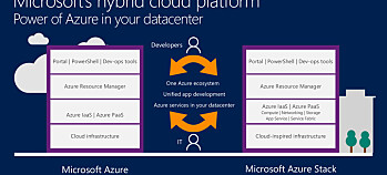 Here's why Azure Stack will only run on certain hardware