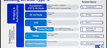 Intels nye USB C erstatter audiojack