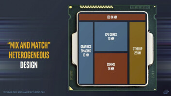 LIKT OG ULIKT: Slik ser Intel for seg en miks av brikker fra ulike produksjonsprosesser kombinert på én og samme silisiumbrikke. (Ill.: Intel) LIKT OG ULIKT: Slik ser Intel for seg en miks av brikker fra ulike produksjonsprosesser kombinert på én og samme silisiumbrikke. (Ill.: Intel)