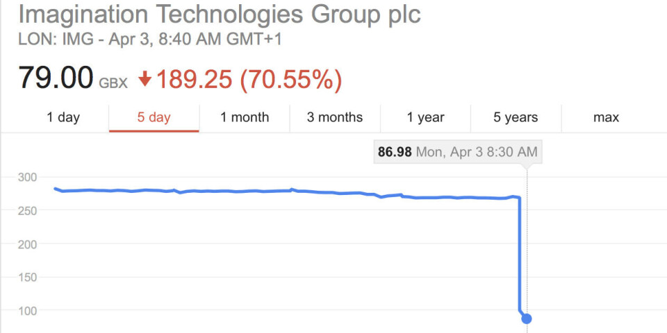 $$$: Kursen rett ned ett nyhet (Foto: Google) $$$: Kursen rett ned ett nyhet (Foto: Google)