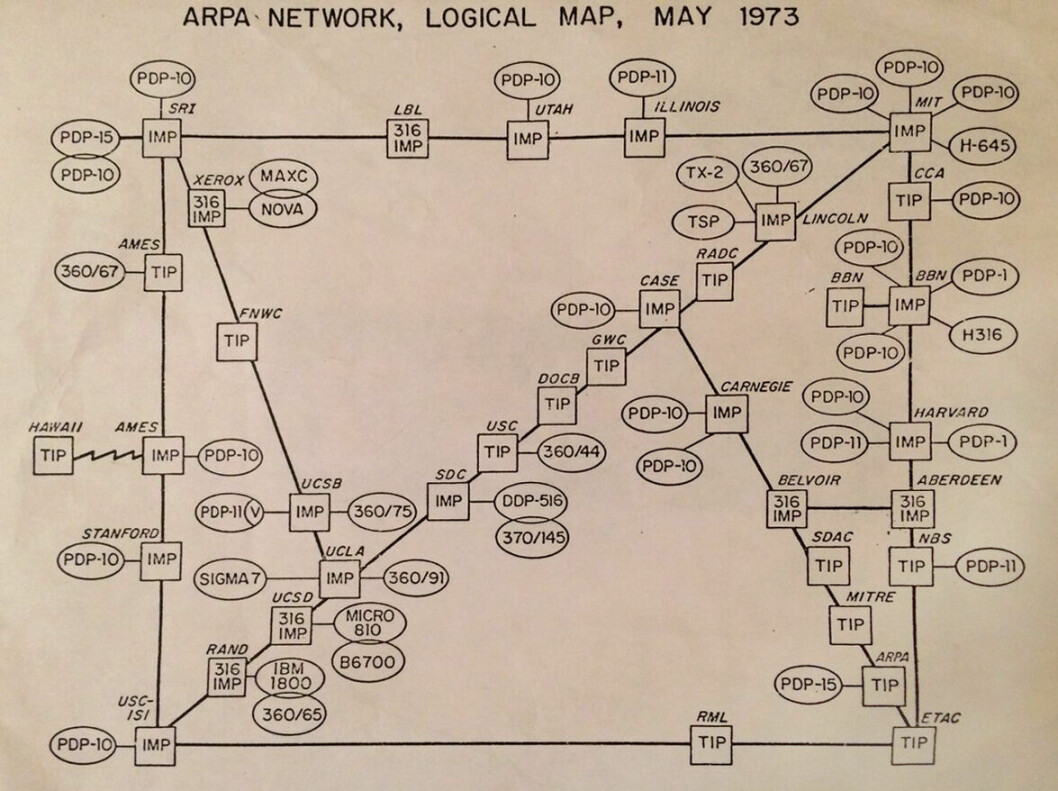 ARPANET: Slik var nettet bygget opp i 1973. (Foto: The Computer History Museum)