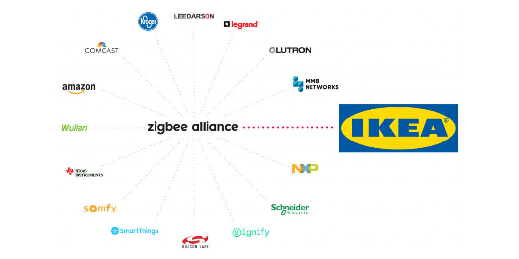IOT: Jo flere vi er sammen... (Foto: Zigbee Alliance) IOT: Jo flere vi er sammen... (Foto: Zigbee Alliance)